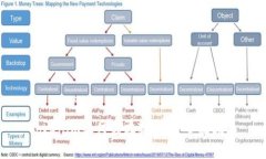 Tokenim如何储存狗狗币：全