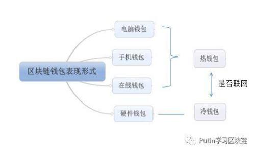 冷钱包对接交易平台的优势与选择指南