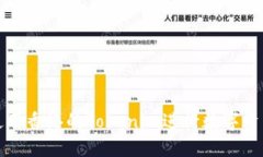 如何使用香港的Tokenim进行
