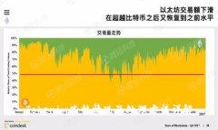 Tokenim冻结情况及处理方法