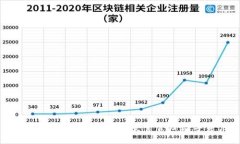冷钱包使用指南：如何安