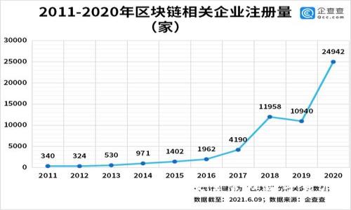 冷钱包使用指南：如何安全管理数字资产