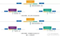 bianoti理解冷钱包私钥与助