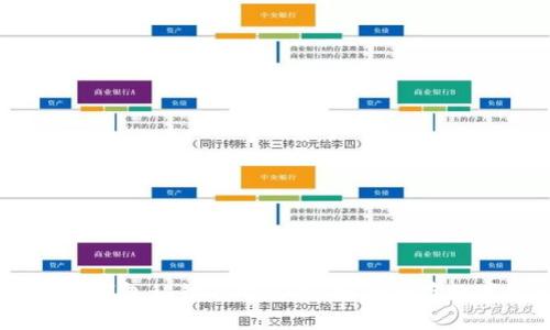 bianoti理解冷钱包私钥与助记词：安全储存数字资产的关键