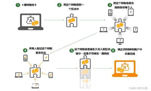  
Tokenim 2.0 钱包：一个多链钱包的全面解析与使用指南