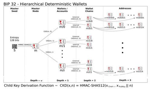 Tokenim钱包转币失败的原因及解决方法详解
