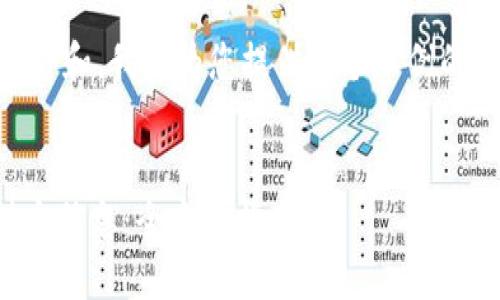 为了帮助您进行具体的内容创作和，我将为您提供一个示例的、关键词和内容结构，供您参考。


如何通过Tokenim地址查找对方信息：全方位指南