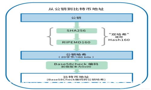 如何在Tokenim平台上添加新币：详细指南与注意事项