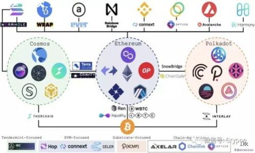 Tokenim 是一个以区块链为基础的平台，主要专注于数字资产的发行和管理。它通常会与加密货币、代币经济以及分布式账本技术（DLT）相关联。Tokenim 提供的功能通常包括代币创建、交易、管理和安全存储等。用户可以在这个平台上发行自己的数字资产，进行ICO（首次代币发行）等操作，同时也能通过智能合约实现自动化的交易和管理。

### Tokenim 的主要功能
Tokenim 提供了多种功能，以满足用户在数字资产领域的需求。以下是一些主要功能的详细介绍：

代币创建与发行
Tokenim 允许用户非常方便地创建自己的代币。用户只需提供相关的信息（如代币名称、符号、总供应量等），系统将自动生成智能合约，并在区块链上发布代币。这样，无论是企业还是个人都能快速、低成本地进入数字经济。

安全交易功能
交易安全性是数字资产管理中的一个关键问题。Tokenim 采用先进的加密技术和多重身份验证机制，为用户提供安全的交易环境。用户的资产在平台上得到有效保护，减少了被盗或诈骗的风险。

市场分析工具
Tokenim 提供的数据分析工具，可以帮助用户实时监测代币的市场走势、成交量和其他重要数据信息。用户可以利用这些工具更好地做出投资决策，资产配置。

用户友好的界面
Tokenim 深知用户体验的重要性，因此其平台设计采用友好的用户界面，操作简单易懂。不论你是新手还是资深用户，都能快速上手，轻松进行资产管理与交易。

### 可能的相关问题
1. **Tokenim 与传统金融平台的区别是什么？**
2. **区块链技术如何确保 Tokenim 平台的安全性？**
3. **Tokenim 支持哪些类型的代币？**
4. **如何在 Tokenim 上进行代币交易？**

请问你想让我为这些问题分别详细描述吗？