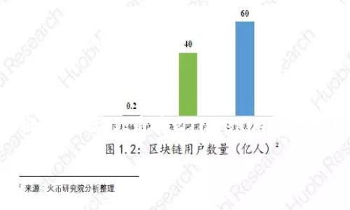 在讨论“tokenim里面FIL”之前，我们先定义一下关键概念，包括FIL是什么、Tokenim的功能，以及二者之间的关系。这将为接下来的内容打下基础。

深入解析Tokenim平台上的FIL：区块链与存储的交融