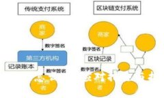 冷钱包密钥忘记怎么办？