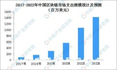 TokenIM网络繁忙的原因及解