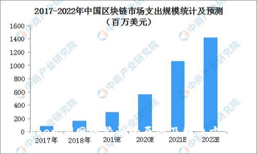 TokenIM网络繁忙的原因及解决方案