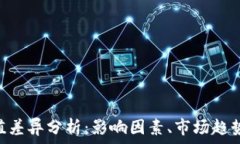   Tokenim币值差异分析：影