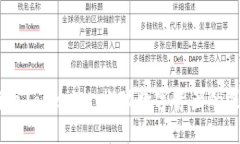 OKEx比特币TokenIM：推动数字