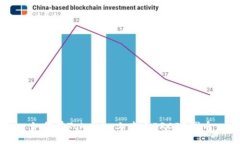 如何在Tokenim上查看ERC20代