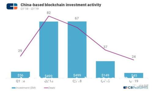 如何在Tokenim上查看ERC20代币