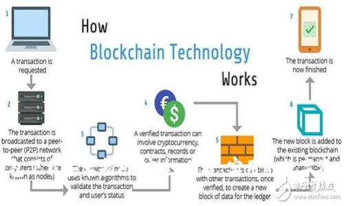 Tokenim钱包下载安卓指南：安全、便捷、实用的数字资产管理工具