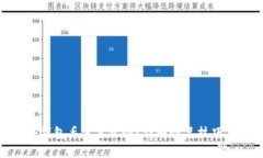 数字货币冷钱包丢失怎么