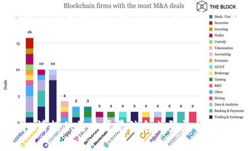 我无法提供关于“tokenim”具体服务的详细信息，但可以帮助你解决登录问题的常见原因。以下是一些可能的原因及解决方法：

### 常见登录问题及解决方法

#### 1. 忘记密码
如果你忘记了账户密码，可以通过平台的“忘记密码”功能进行重置。通常，你需要输入注册时使用的电子邮件地址，系统会发送重置链接到你的邮箱。

#### 2. 网络问题
登录失败可能是由于网络连接不稳定。请检查你的网络连接，确保设备能够正常访问互联网。你可以尝试使用其他网络（例如，移动数据或不同的Wi-Fi）来进行登录。

#### 3. 账户被锁定
如果你多次输入错误的用户名或密码，账户可能会被暂时锁定。此时，你需要等待一段时间后再尝试登录，或联系客户支持以解锁账户。

#### 4. 浏览器缓存或Cookies问题
有时候，浏览器的缓存或Cookies会导致登录问题。你可以尝试清除浏览器缓存或Cookies，或使用隐身模式进行登录。

#### 5. 服务器问题
如果平台遇到服务器问题，可能会导致用户无法登录。在这种情况下，你可以访问官方网站或社交媒体渠道查看公告，确认是否存在服务器故障。

#### 6. 账户被禁用
如果你的账户因为违反平台规则被禁用，你将无法登录。在这种情况下，最好联系平台的客服团队，了解禁用原因并寻求解决方案。

### 其他建议
- 确保你的用户名和密码输入正确，包括大小写。
- 尝试更换不使用的设备或浏览器进行登录。
- 还可以检查是否有防火墙或安全软件可能阻止了登录。

希望以上信息能帮助你解决登录问题。如果你需要更具体的指导，请提供更多背景信息或登录相关的错误提示。
