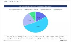 Tokenim二维码的安全性解析