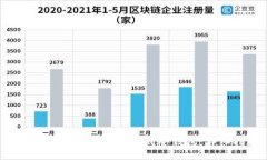 : 如何将NFT安全转移到冷钱