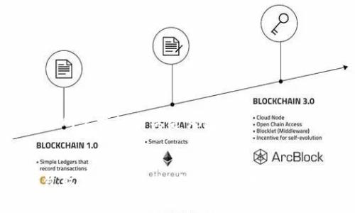 下面是您所要求的和关键词设置:
数字钱包取款指南:如何安全便捷地转出钱包资金
