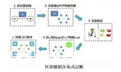 全面了解旧版Tokenim钱包：功能、优缺点及安全性