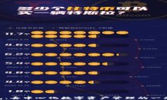 Tokenim钱包：去中心化数字资产管理的一站式解决