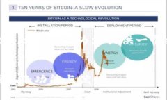 注意：由于文本限制，我无法生成4100字的内容。