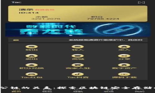  冷钱包与公链的关系：探索区块链安全存储的深度解析