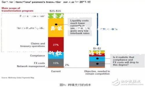   Tokenim交易所——加密货币交易的亮点与选择/  

 guanjianci Tokenim, 加密货币交易所, 区块链投资, 数字资产交易/ guanjianci 

什么是Tokenim交易所？

Tokenim交易所是一个以区块链技术为基础的加密货币交易平台，专为区块链资产的交易和投资而设计。随着加密货币的快速发展，Tokenim应运而生，旨在为用户提供一个安全、高效和用户友好的交易环境。Tokenim不仅支持主流加密货币的交易，如比特币（BTC）、以太坊（ETH）等，还积极引入新兴的数字资产，以满足用户多样化的投资需求。

相较于其他交易所，Tokenim在用户体验、交易速度及安全性方面均表现出色。用户在Tokenim上可以轻松进行资产交易、管理和投资，同时享受到平台提供的各种分析工具和市场资讯，帮助用户做出更为明智的决策。

Tokenim的主要特点

Tokenim交易所的几个显著特点包括：

ul
    listrong安全性：/strongTokenim采用了先进的安全技术，包括多重签名和冷钱包存储，保障用户资产安全。/li
    listrong交易品种丰富：/strong支持多种加密资产的交易，包括主流币和众多小众币，满足用户的多样化需求。/li
    listrong用户友好的界面：/strong清晰简洁的用户界面使得无论是新手用户还是资深投资者都能轻松上手，进行高效的交易。/li
    listrong快速的交易速度：/strong高效的撮合引擎确保用户的交易能够以最快的速度完成，有效降低用户等待时间。/li
    listrong市场资讯和分析工具：/strongTokenim提供实时市场资讯、价格图表及分析工具，帮助用户更好地了解市场动态，做出投资决策。/li
/ul

为什么选择Tokenim？

选择Tokenim交易所的理由主要有以下几点：

ol
    listrong良好的用户评价：/strongTokenim自推出以来，受到了众多用户的肯定，用户认为其平台稳定、易用、交易方便。/li
    listrong持续的技术升级：/strongTokenim团队致力于不断更新和完善平台的功能，及时修复漏洞，提升交易安全性和用户体验。/li
    listrong多语言支持：/strong为了适应全球用户，Tokenim支持多种语言，确保不同国家和地区的用户均能够流畅使用。/li
    listrong丰富的金融服务：/strong除了传统的交易功能，Tokenim还提供贷款、杠杆交易等多种金融服务，丰富用户的投资选择。/li
/ol

相关问题解答

问题一：如何在Tokenim上注册账户并进行交易？

在Tokenim上注册账户的步骤非常简单。首先，用户需要访问Tokenim的官方网站，并找到注册入口。点击注册后，用户需填写个人信息，包括电子邮箱和设置密码，一般还需要进行手机号码验证。完成注册后，用户需要进行身份认证，以确保合规交易。

身份认证通常分为几个阶段，包括上传身份证件和进行人脸识别等。认证通过后，用户就可以进行资金的充值和提款操作。Tokenim支持多种充值方式，包括银行转账、信用卡以及其他加密货币充值。

完成资金充值后，用户可以在交易区选择自己想要交易的资产，输入交易数量，确认交易后即可完成交易。在Tokenim的交易界面中，用户可以查看实时价格波动，利用平台提供的技术分析工具，分析市场，以制定合适的交易策略。

问题二：在Tokenim交易所的交易费用是怎样的？

Tokenim交易所的交易费用设置通常很有竞争力。与许多其他交易所一样，Tokenim的费用结构一般分为两种：持有者（Maker）费用和市场购买者（Taker）费用。持有者是在市场中提供流动性的人，通常享受较低的交易费用，而市场购买者则是以市场价格迅速成交的交易者，其费用可能稍高。

费用的具体比例会根据用户的交易量而有所不同，大交易者可能会享受更低的费率。此外，Tokenim可能会不定期进行交易费用促销，以吸引新用户和回馈老客户。

为了确保用户在进行交易过程中有透明的费用结构，Tokenim官网的信息会及时更新，用户在进行交易前可查询当前适用的费用标准，避免在交易后产生意外费用。

问题三：Tokenim的安全机制如何？

安全性是Tokenim交易所重视的重点领域之一。为了保护用户资产和信息安全，Tokenim采用了一系列先进的安全措施。例如，用户的资金主要保存在离线冷钱包中，这种方式可以有效降低黑客攻击带来的风险。

此外，Tokenim还实施了多重签名机制，只有在符合特定条件时，用户的资产才能被转移。平台还采用了SSL加密技术来保护用户在网站上的信息安全，防止数据被未授权的第三方窃取。

为了进一步增强安全性，Tokenim还鼓励用户开启两步验证（2FA），即在登录和交易时，通过手机短信或专用应用程序获取验证码，作为额外的一层保护。这种方式可以大大提高账户安全性，即使密码被盗，攻击者也无法轻易登录账户进行操作。

问题四：如何提高在Tokenim的交易成功率？

提高在Tokenim交易成功率的关键在于策略的选择与市场的分析。首先，用户需要对市场进行充分的了解，包括价格历史走势、交易量以及市场情绪等信息。Tokenim交易所提供了多种技术分析工具，用户可以利用这些工具来分析价格走势，找到合适的入场和出场点。

其次，制定合理的交易策略也是至关重要的。用户可以根据自己的风险承受能力设定止损和止盈点。止损点是保护资金的重要措施，可以防止在市场剧烈波动时遭受重大损失；而止盈点则是确保利润的一种方法，可以让用户在达到预设目标后及时锁定收益。

最后，保持冷静和理性也是成功交易的重要因素。在市场波动时，不应盲目跟风或情绪交易，而是应根据自己的分析和策略作出明确的决策。同时，定期回顾自己的交易策略，吸取经验教训，以不断完善交易技巧，也对提高交易成功率有积极作用。

总结

Tokenim交易所以其出色的安全性、易用性以及丰富的交易品种，成为越来越多加密货币投资者的选择。无论是新手还是专业交易者，都能在Tokenim找到适合自己的投资方式。通过注册账户、了解交易费用、掌握安全措施及提高交易策略，用户可以充分利用Tokenim交易所带来的机会，实现财富的增值。

在未来，加密货币市场将继续发展，Tokenim也在不断进步和迭代中。希望每位用户都能在Tokenim的帮助下，做出更加明智和成功的投资决策！

以上就是关于Tokenim交易所的详细介绍及相关问题的解答，希望能对您有所帮助！