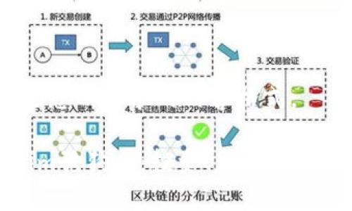 好了，下面是您所要求的内容格式。

了解Tokenim狗狗币：投资、交易及市场前景分析