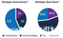 : 51提币到Tokenim需要多长时间？全面解析提币流程