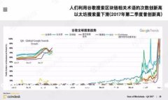 Tokenim最近空投的糖果：如何参与与获取攻略